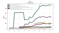Prepaid Expense And Other Assets Current