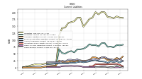 Taxes Payable Current