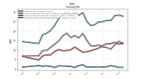 Inventory Work In Process Net Of Reserves