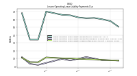 Lessee Operating Lease Liability Undiscounted Excess Amount