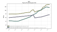 Accumulated Depreciation Depletion And Amortization Property Plant And Equipment