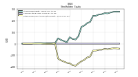 Retained Earnings Accumulated Deficit