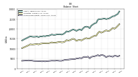 Stockholders Equity