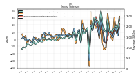 Net Income Loss