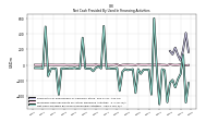 Net Cash Provided By Used In Financing Activities