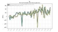 Net Income Loss