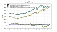 Accumulated Other Comprehensive Income Loss Net Of Tax