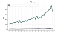 Allowance For Doubtful Accounts Receivable Current