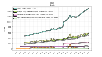 Intangible Assets Net Excluding Goodwill