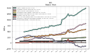 Stockholders Equity