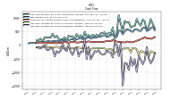 Net Cash Provided By Used In Investing Activities