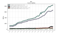 Accrued Income Taxes Current