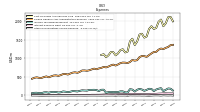 Other Nonoperating Income Expense