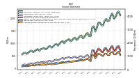 Net Income Loss