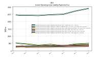 Lessee Operating Lease Liability Payments Due Year Four