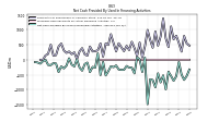 Net Cash Provided By Used In Financing Activities