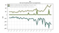 Net Cash Provided By Used In Investing Activities