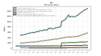 Intangible Assets Net Excluding Goodwill