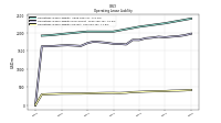 Operating Lease Liability Current