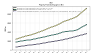 Accumulated Depreciation Depletion And Amortization Property Plant And Equipment