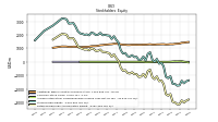 Retained Earnings Accumulated Deficit