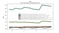 Lessee Operating Lease Liability Payments Remainder Of Fiscal Year