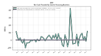 Payments For Repurchase Of Common Stock