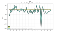 Net Cash Provided By Used In Investing Activities