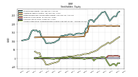 Accumulated Other Comprehensive Income Loss Net Of Tax