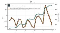 Net Income Loss