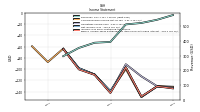 Income Loss From Continuing Operations 
Before Income Taxes Extraordinary Items Noncontrolling Interest