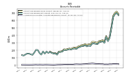 Allowance For Doubtful Accounts Receivable Current