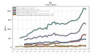 Prepaid Expense And Other Assets Current