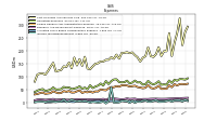 Allocated Share Based Compensation Expense