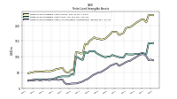 Finite Lived Intangible Assets Accumulated Amortization