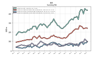 Inventory Finished Goods Net Of Reserves
