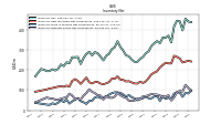 Inventory Work In Process Net Of Reserves