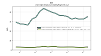 Lessee Operating Lease Liability Undiscounted Excess Amount