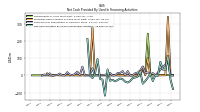 Net Cash Provided By Used In Financing Activities