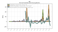 Proceeds From Issuance Of Long Term Debt