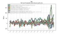 Increase Decrease In Accounts Receivable