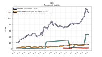 Deferred Income Tax Liabilities Net