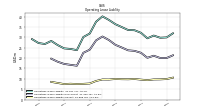 Operating Lease Liability Current