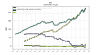 Accumulated Other Comprehensive Income Loss Net Of Tax