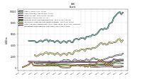 Cash And Cash Equivalents At Carrying Value