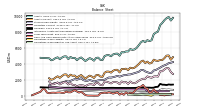 Cash And Cash Equivalents At Carrying Value