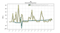 Payments For Repurchase Of Common Stock