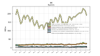 Other Nonoperating Income Expense