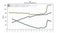 Finite Lived Intangible Assets Net