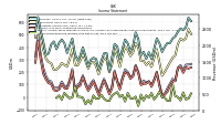 Other Comprehensive Income Loss Net Of Tax